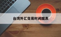 台湾外汇交易时间图表(台湾外汇twse交易平台)